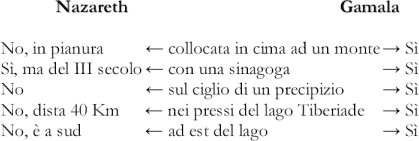 Gamala, la città che ispirò la vera storia di Gesù 8 width=